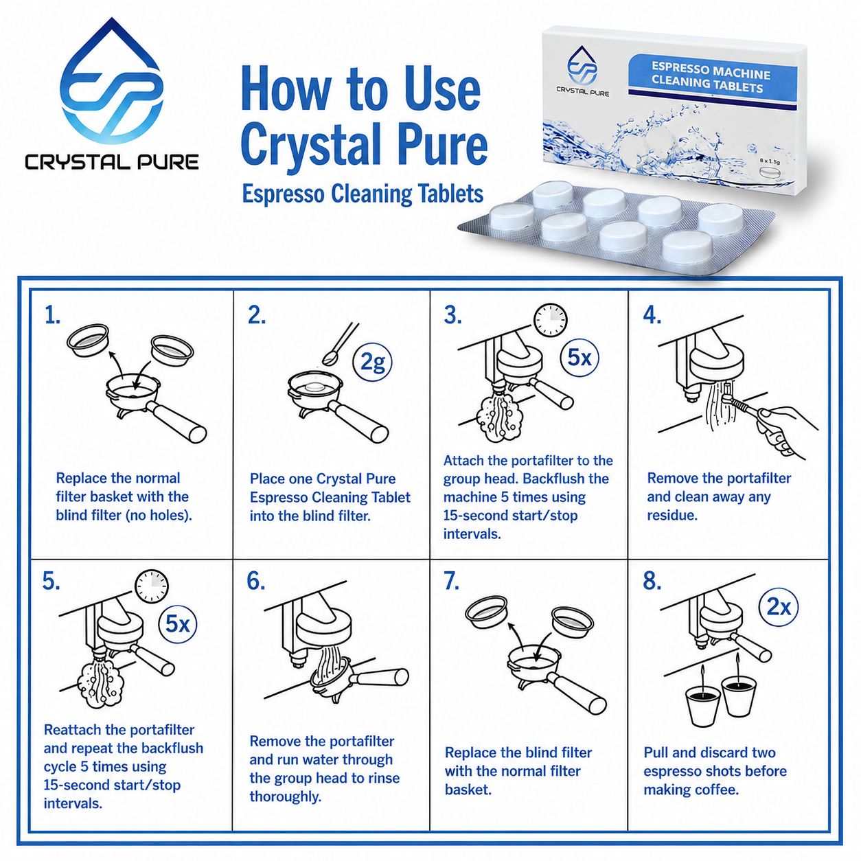 Cleaning Tablets for Breville, Jura, and more Espresso Coffee Machines