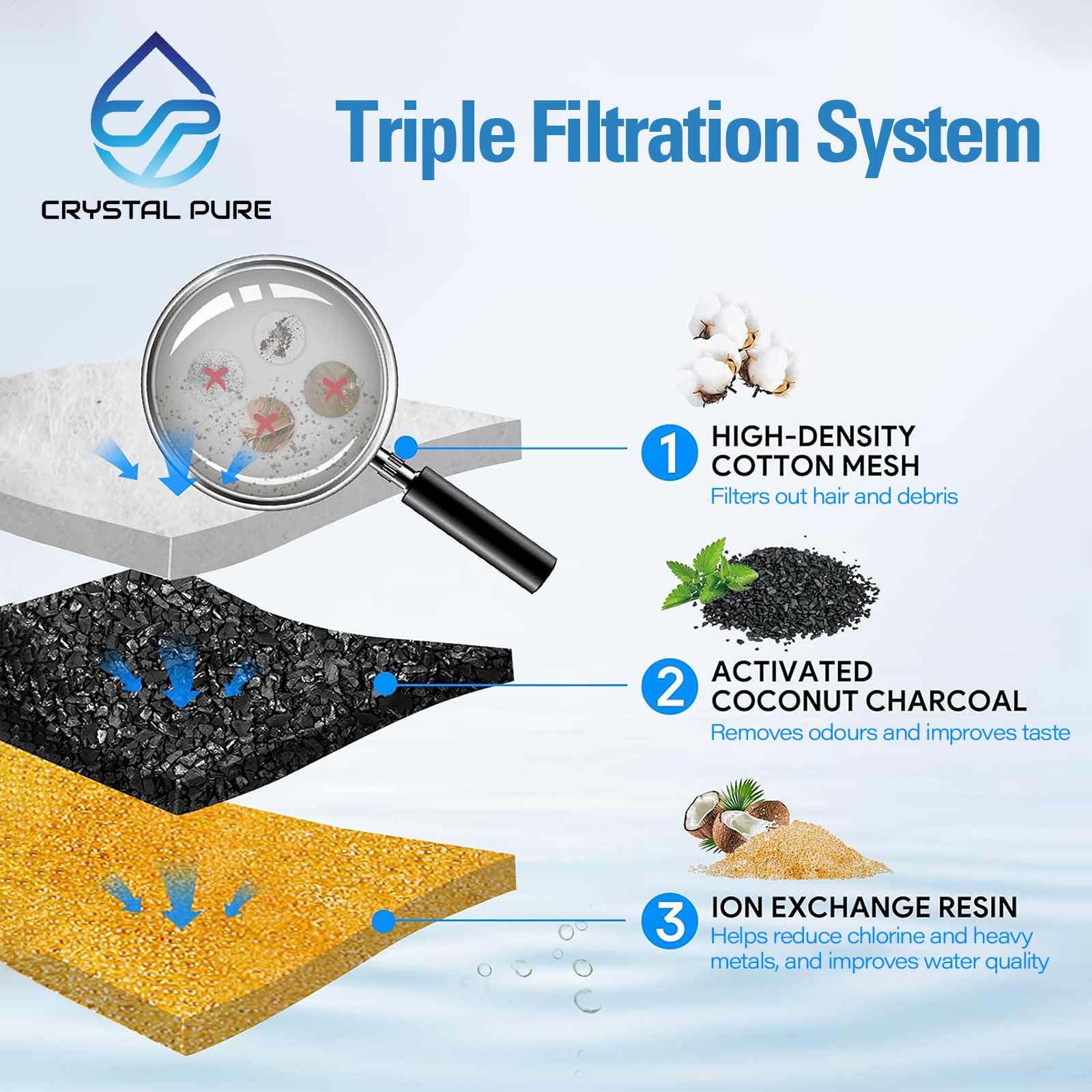 Replacement Triple Action Water Filter for Catit Pet Fountains 43746