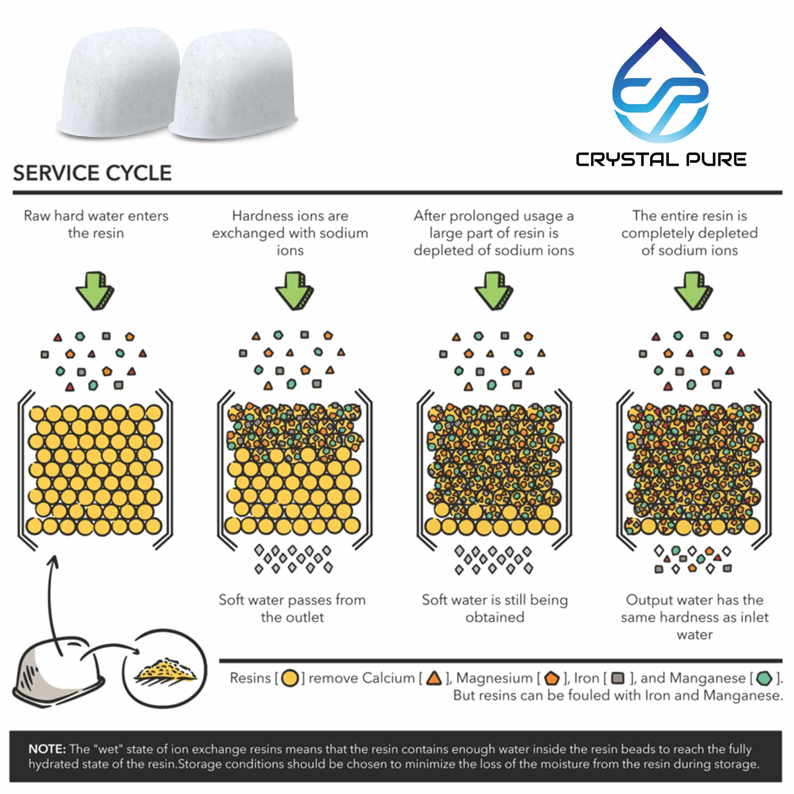 Replacement Water Filters for Breville BES250 BES980 Coffee Machines