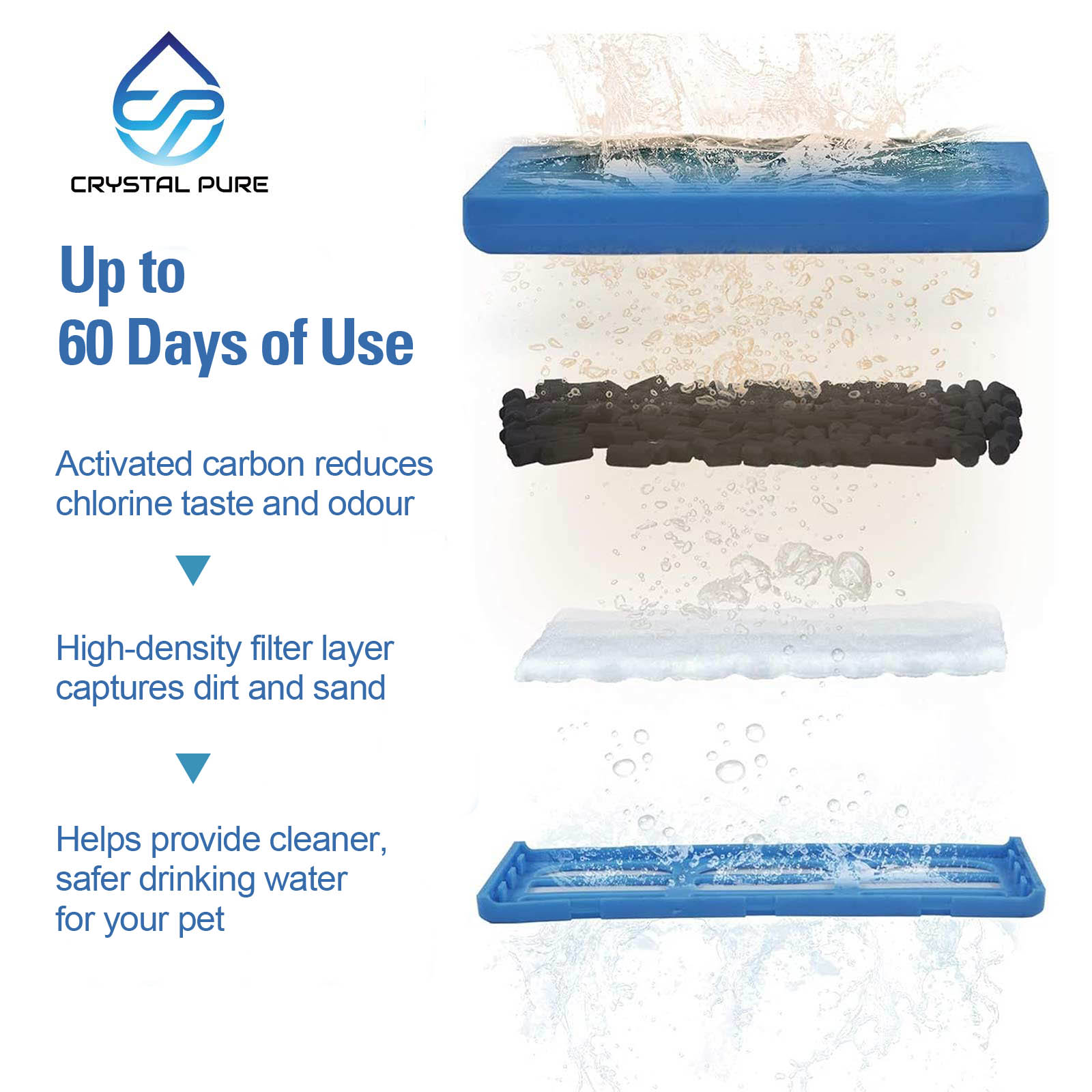 Replacement Filters Cartridges For Dog/Cat Mate Pet Water Fountains