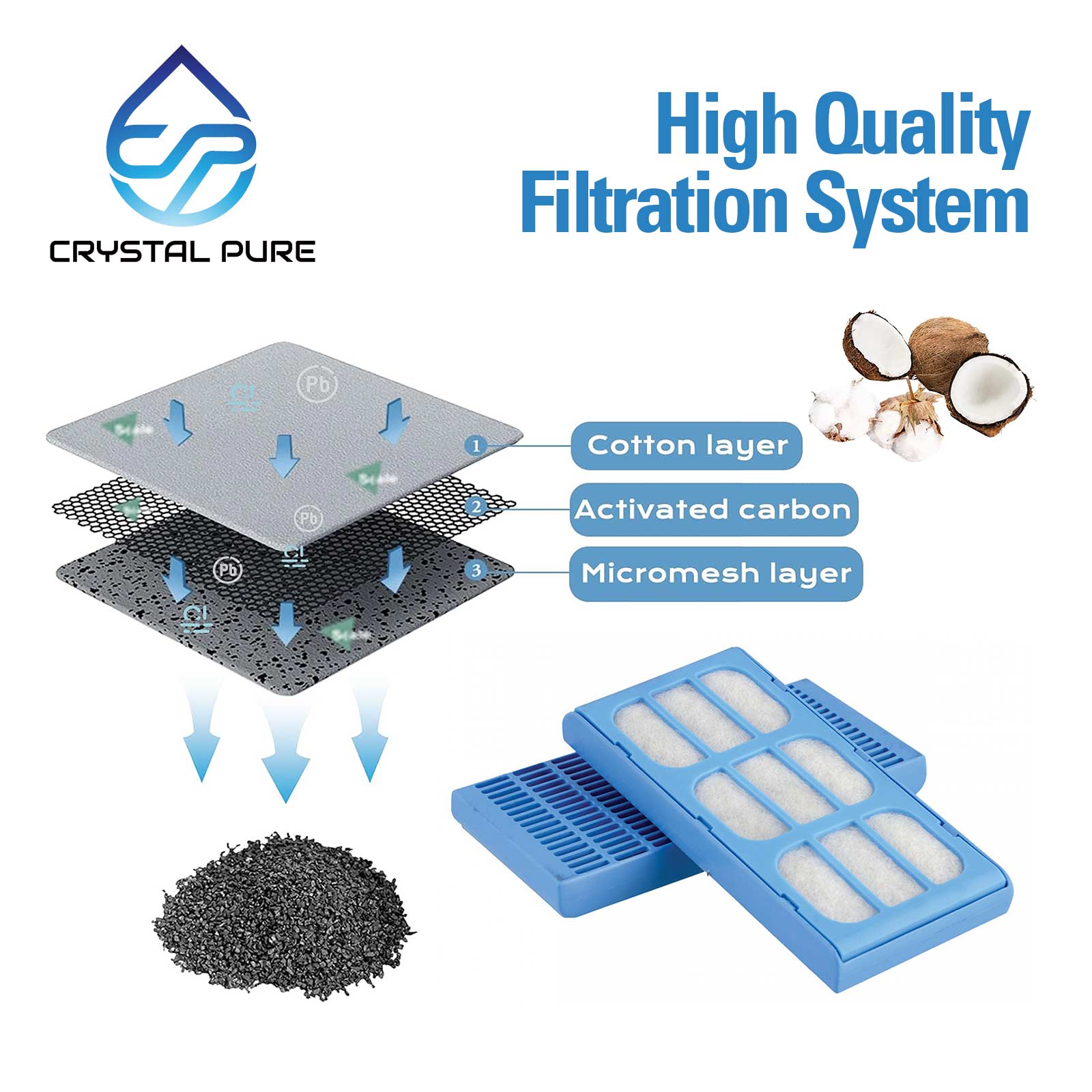 Replacement Filters Cartridges For Dog/Cat Mate Pet Water Fountains