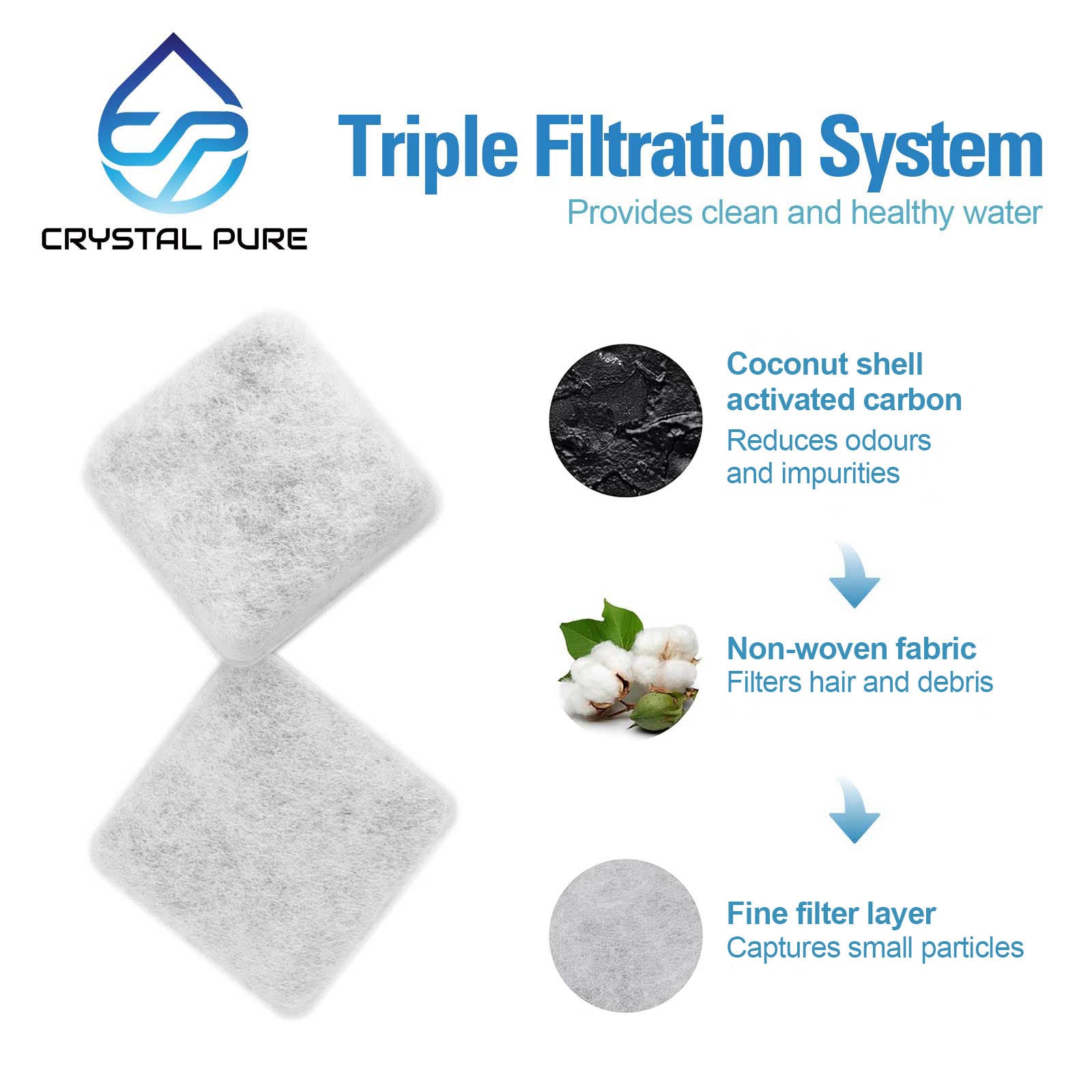 Replacement Filters for Petmate Replendish Mason Pet Water Fountains