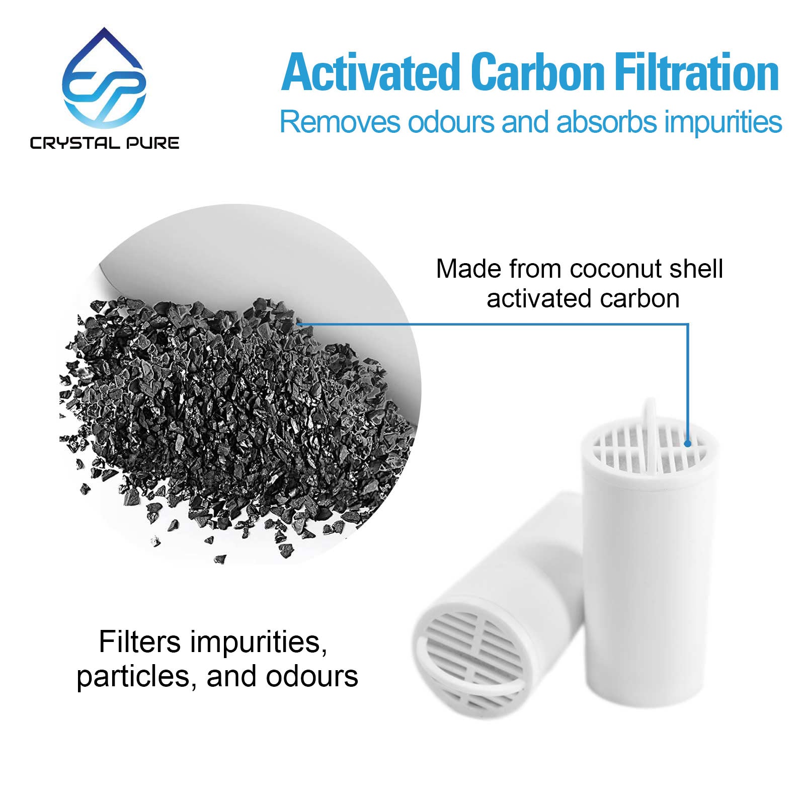 Replacement Carbon Filters for Drinkwell 360 Multi-Pet Stainless Steel