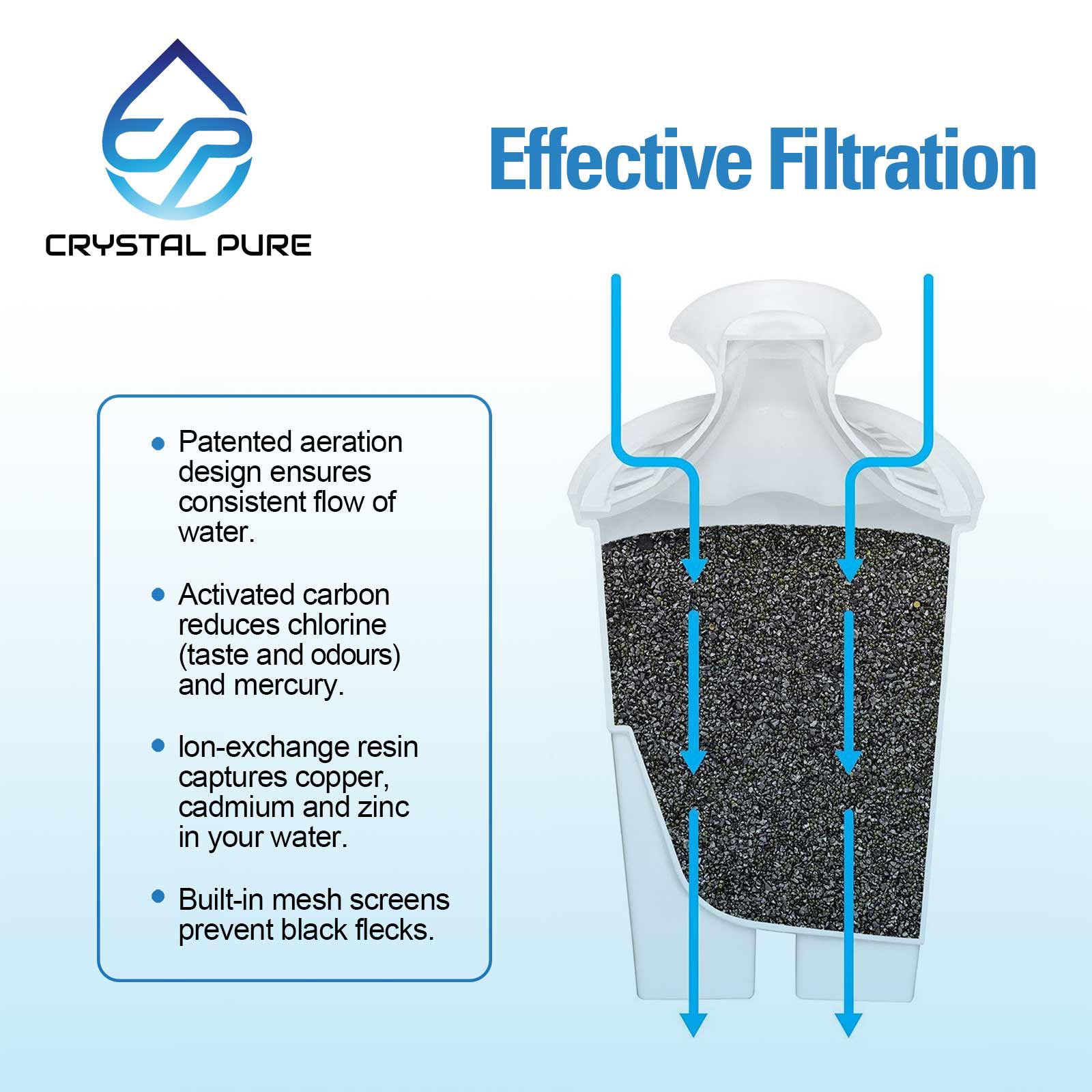 Water Filter Replacement for Brita Classic Jug Pitcher Cartridge