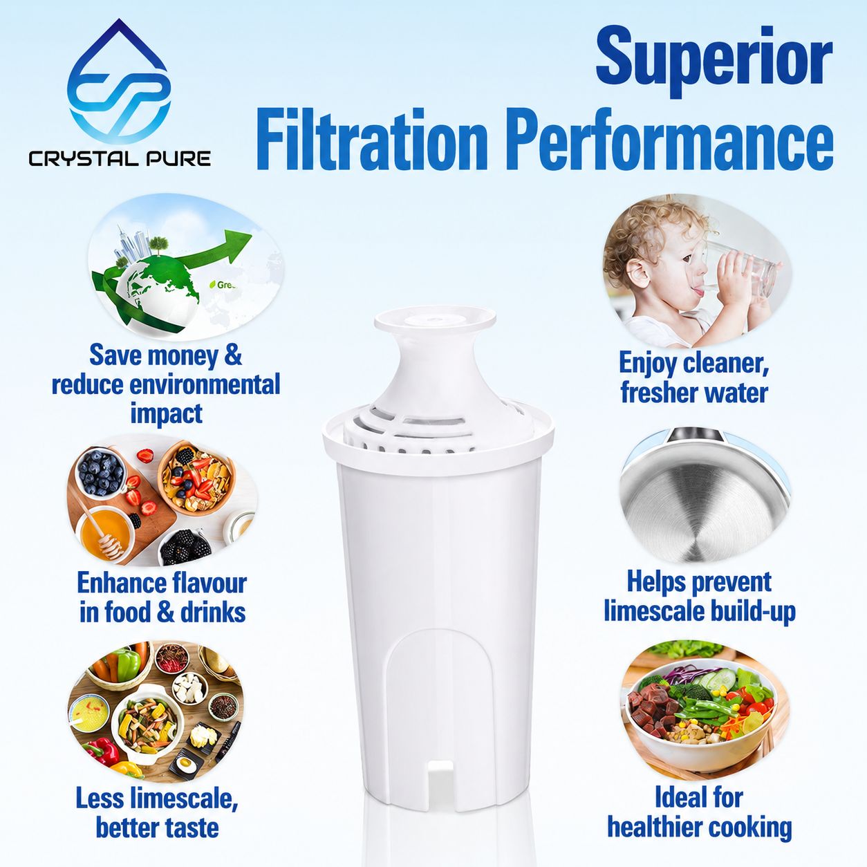Water Filter Replacement for Brita Classic Jug Pitcher Cartridge
