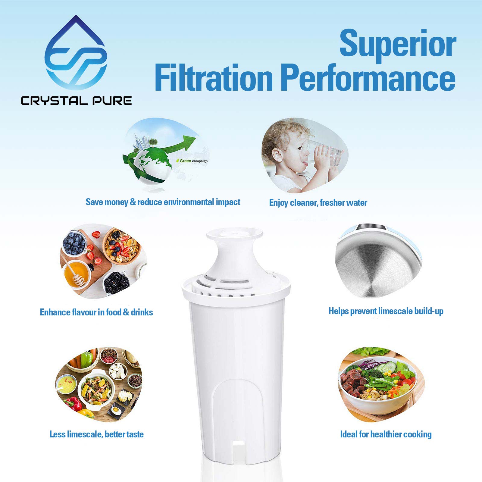 Water Filter Replacement for Brita Classic Jug Pitcher Cartridge
