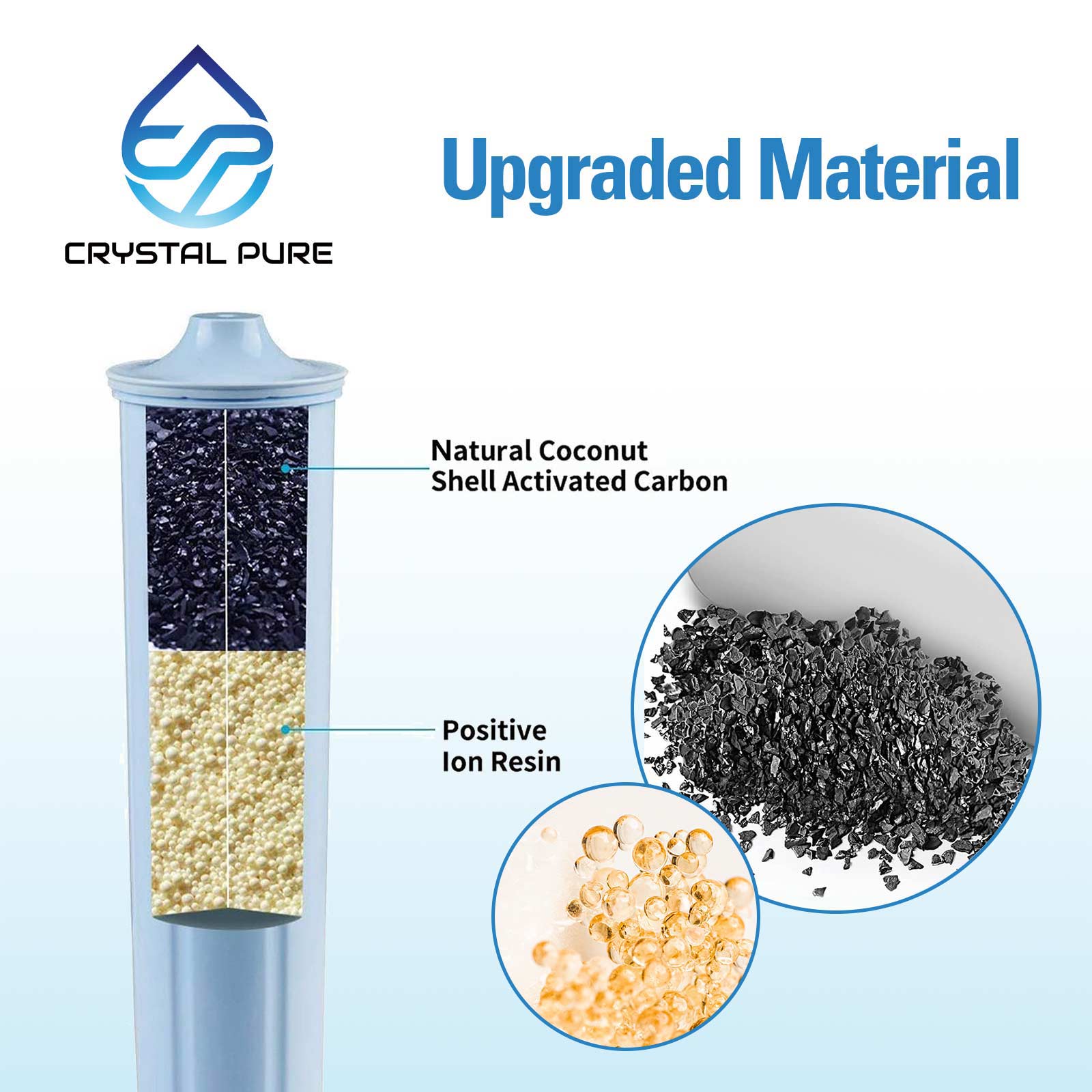 Replacement Water Filters Cartridges for Claris Blue Coffee Machines