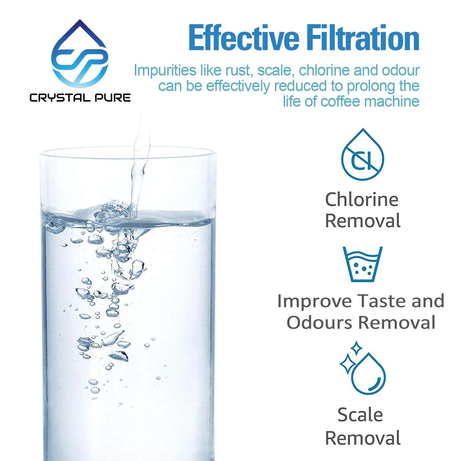 Water Filters for Philips, Gaggia & Bosch Coffee Machines CA6702-00