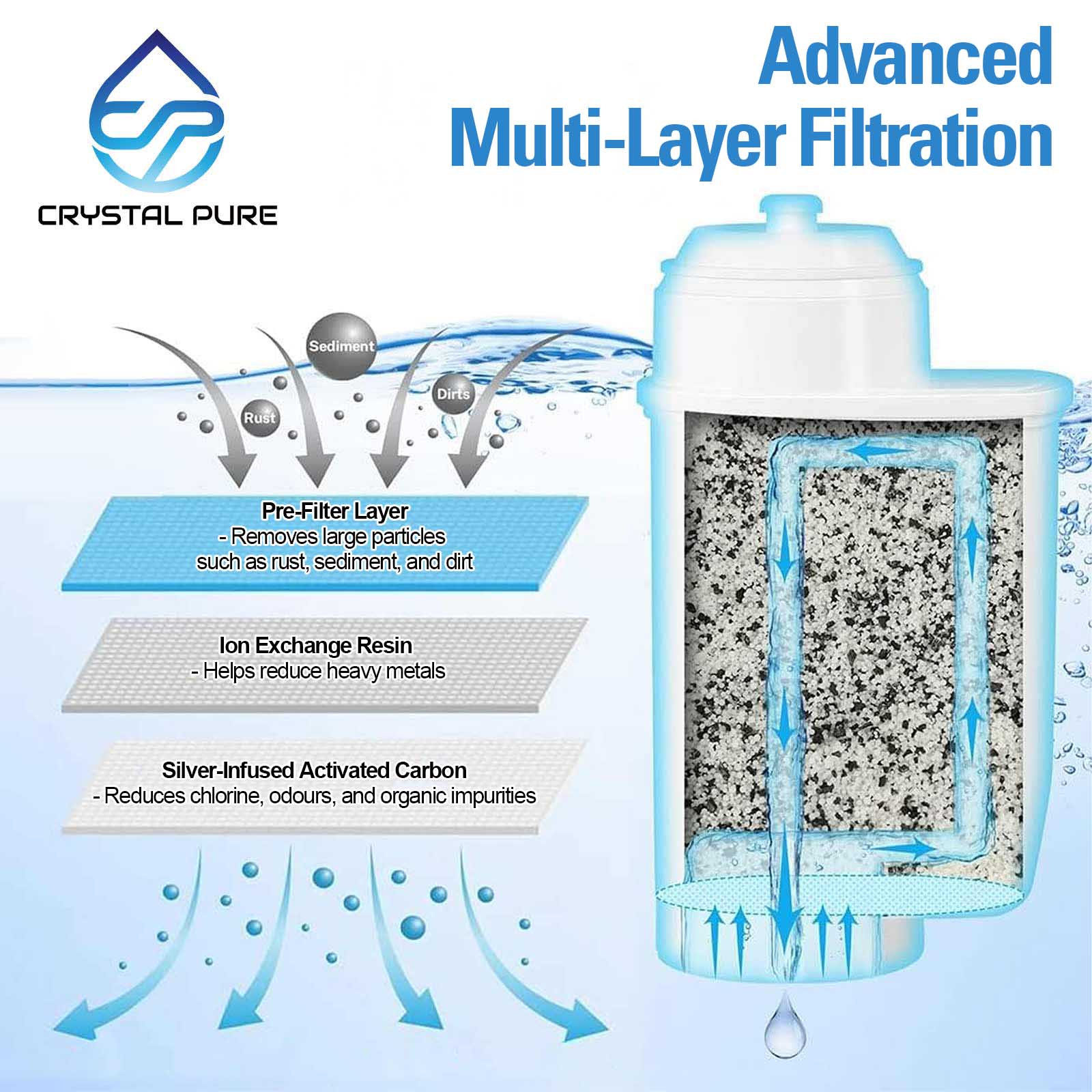 Water Filters for Philips, Gaggia & Bosch Coffee Machines CA6702-00