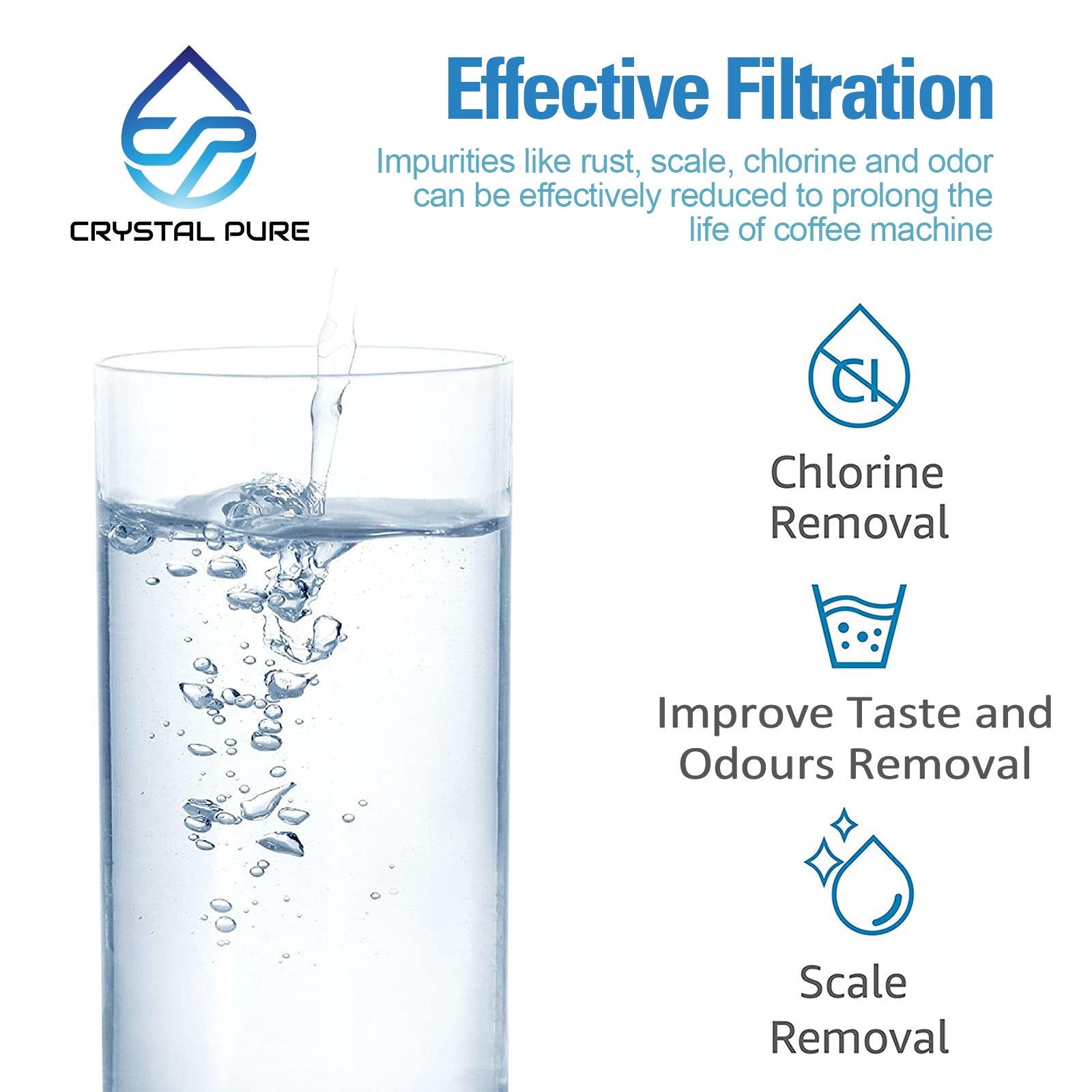 Water Filters for Philips, Gaggia & Bosch Coffee Machines CA6702-00