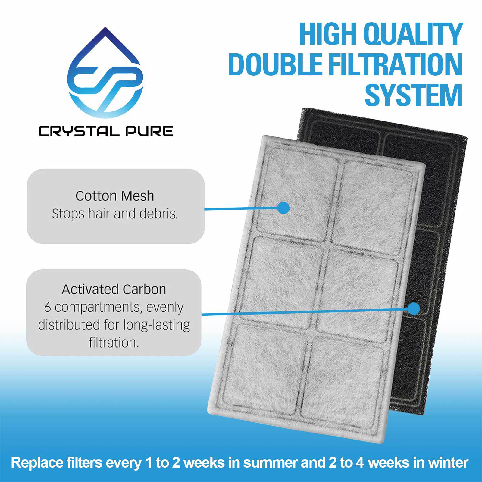 Replacement Charcoal Filters for PetSafe PAC00-1307 Pet Water Fountain