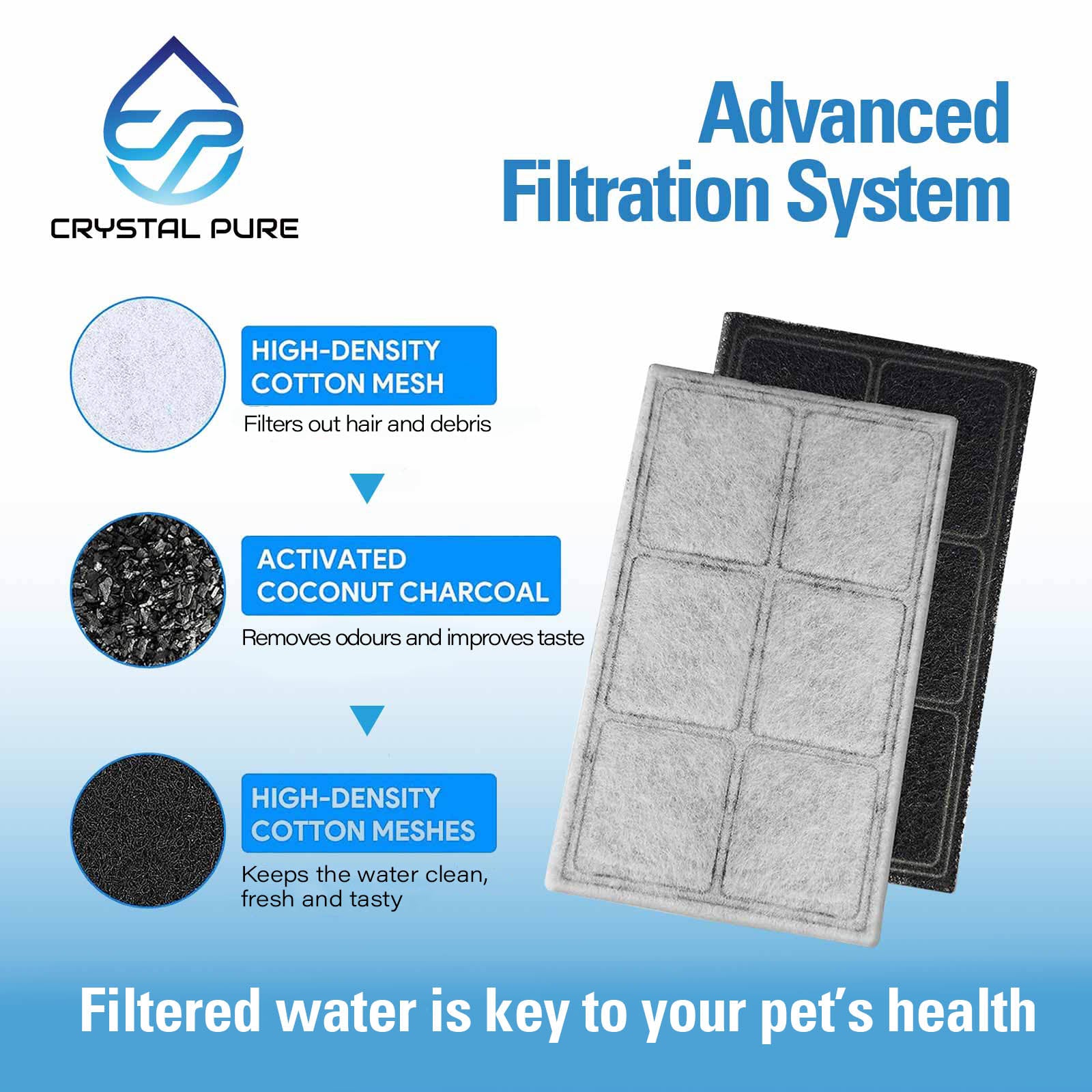 Replacement Charcoal Filters for PetSafe Pet Fountains PAC00-13067