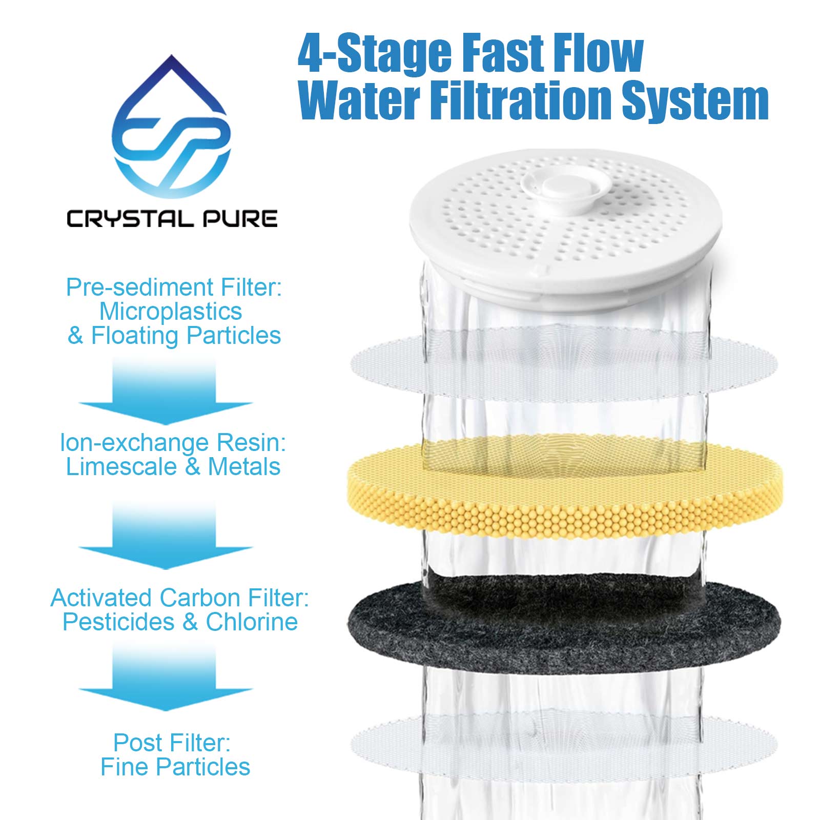 Water Filter Replacement for Breville Activ360 LWA063WHT AquaStation