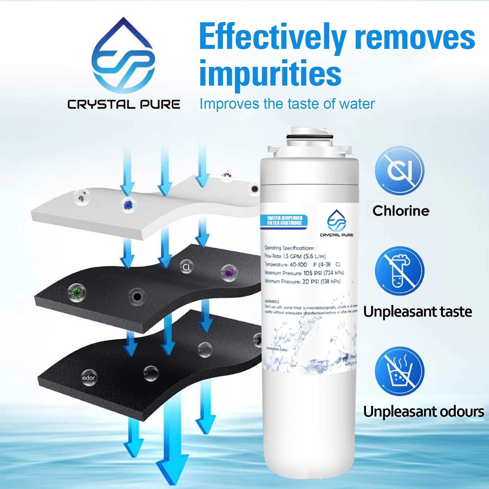 Replacement Water Filter for Elkay 51300C ezH2O Halsey Taylor 55898C