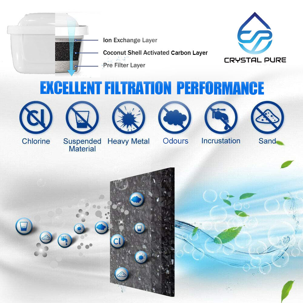 Water Filter Replacement for Brita Maxtra+ Maxtra Pro Compatible Jug