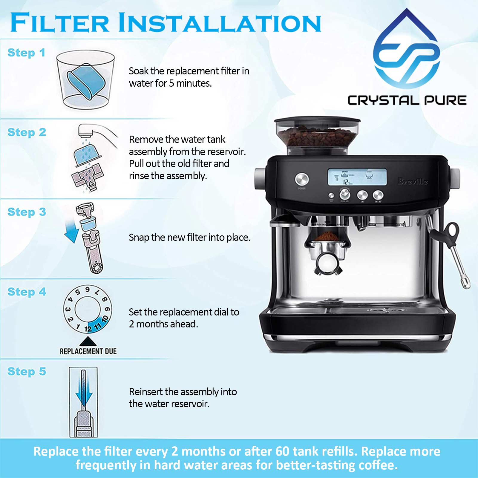 Replacement Water Filters for Breville BES250 BES980 Coffee Machines