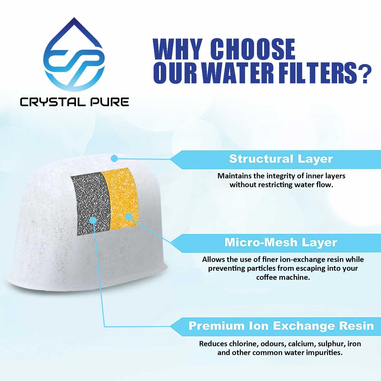Replacement Water Filters for Breville BES250 BES980 Coffee Machines