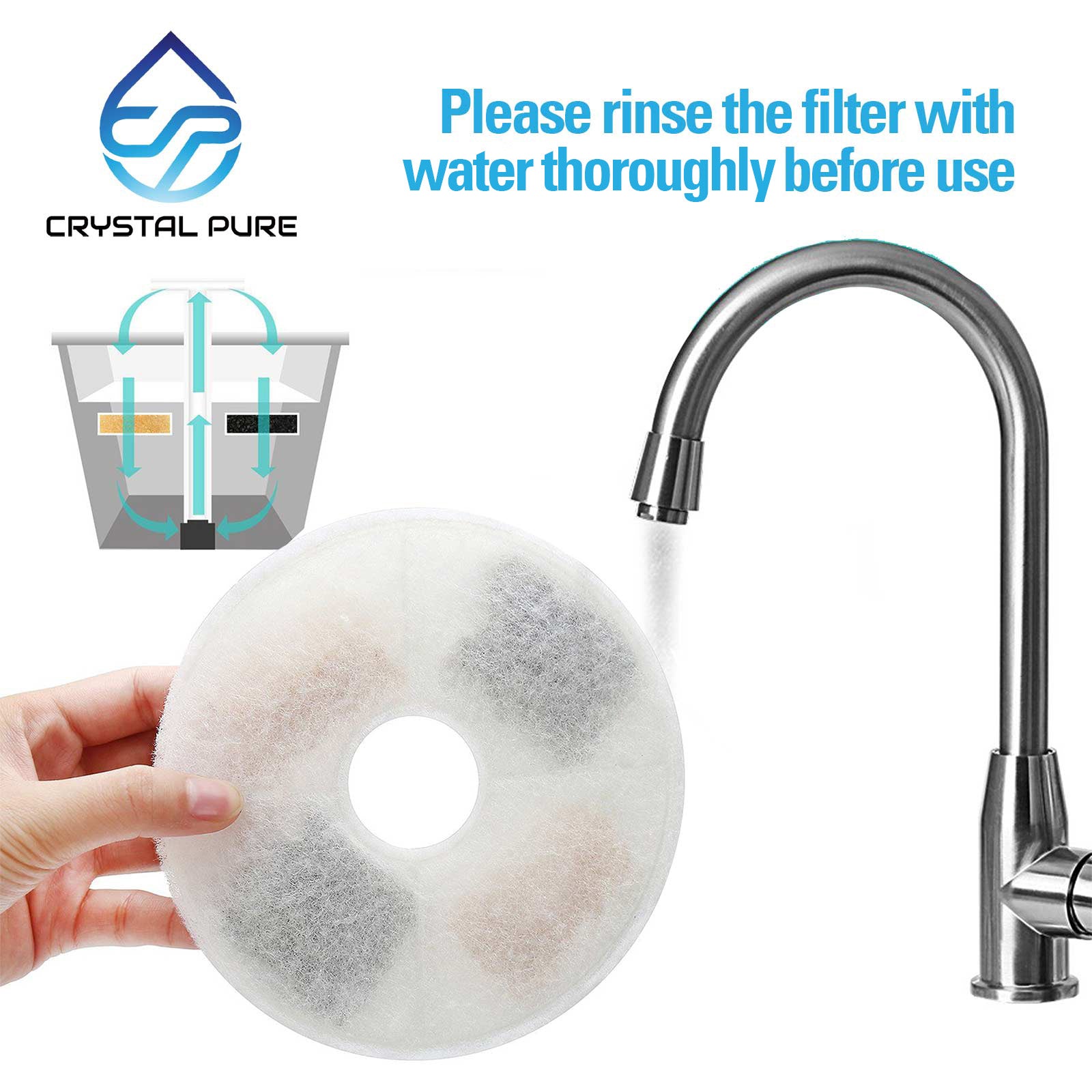 Replacement Triple Action Water Filter for Catit Pet Fountains 43746