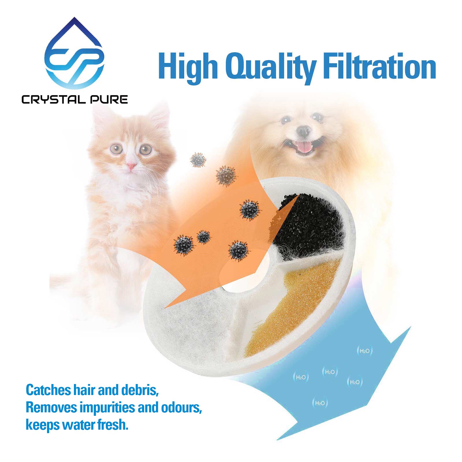 Replacement Triple Action Water Filter for Catit Pet Fountains 43746