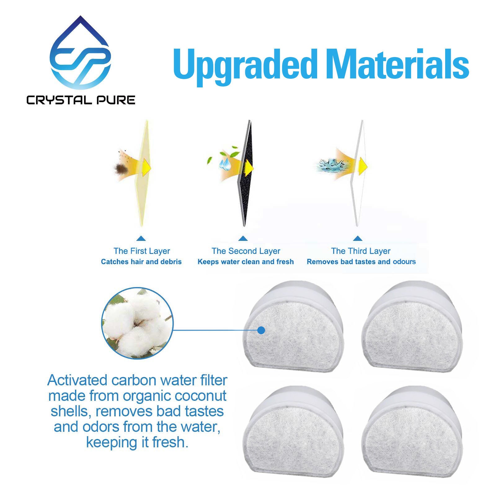 Replacement Charcoal Filters for PetSafe Water Fountain PAC19-14088