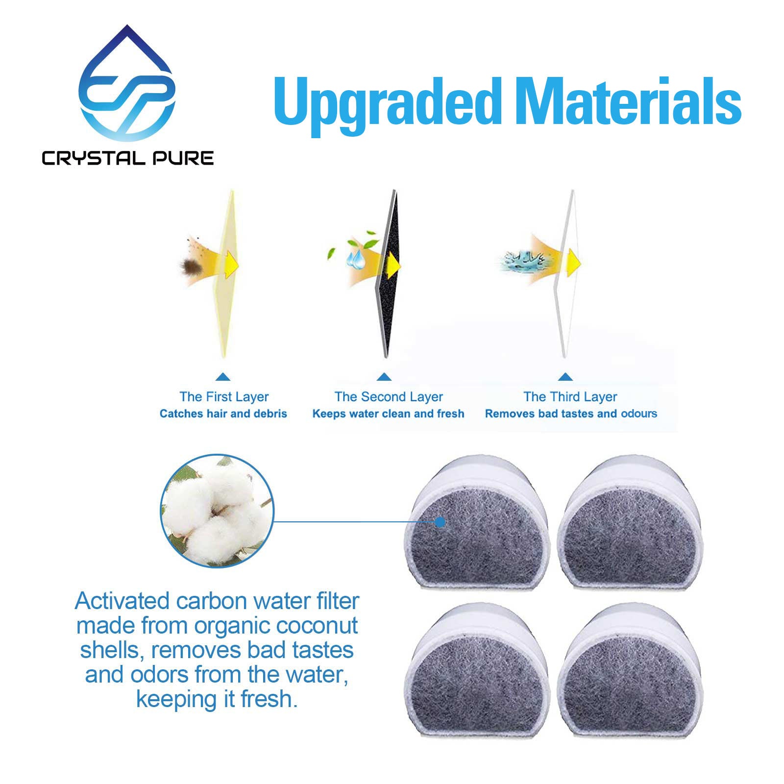 Replacement Charcoal Filters for PetSafe Water Fountain PAC19-14088