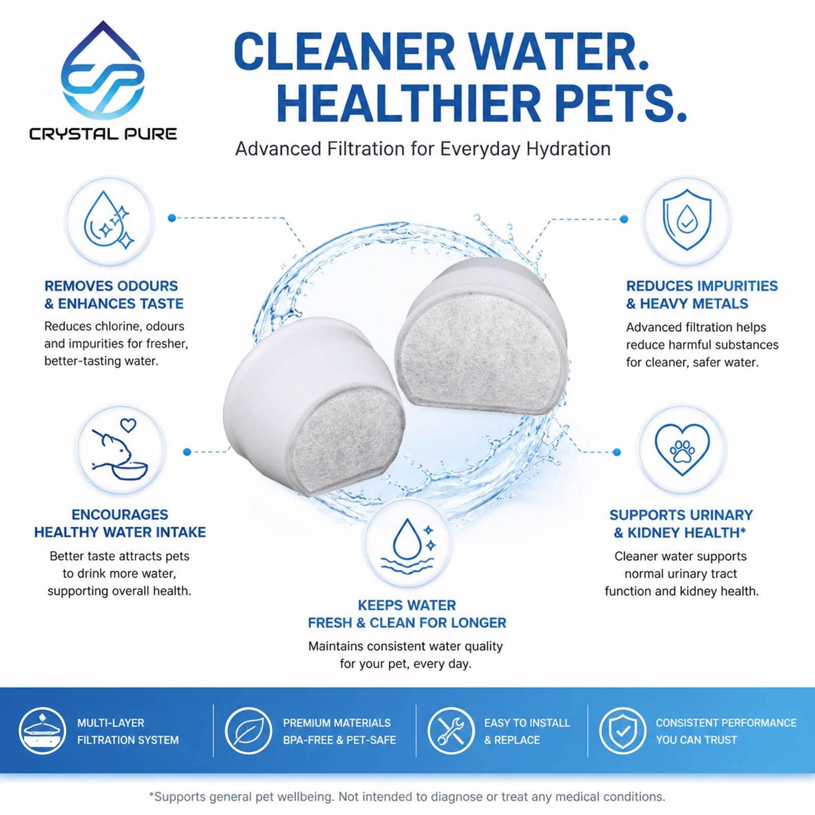 Replacement Charcoal Filters for PetSafe Water Fountain PAC19-14088