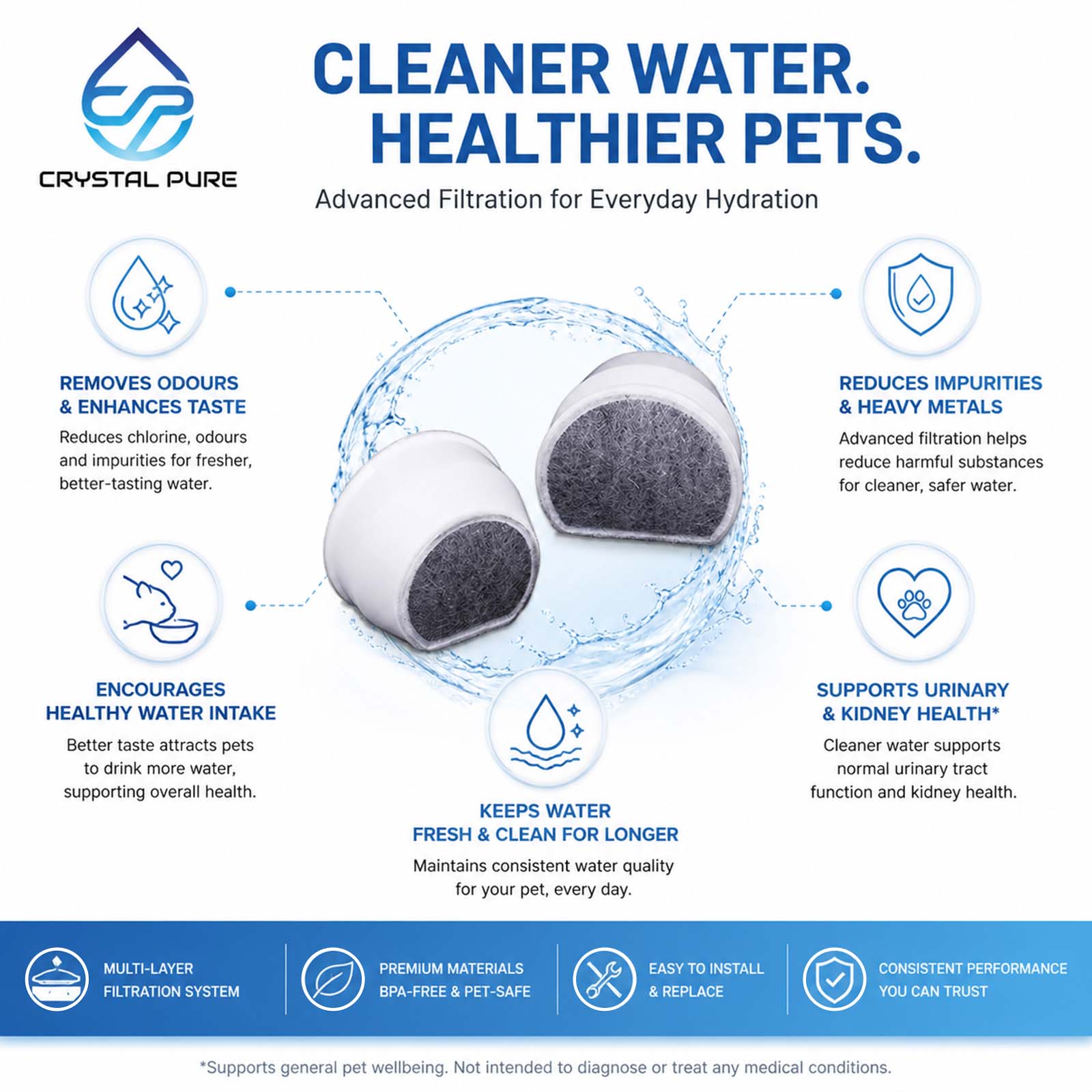 Replacement Charcoal Filters for PetSafe Water Fountain PAC19-14088