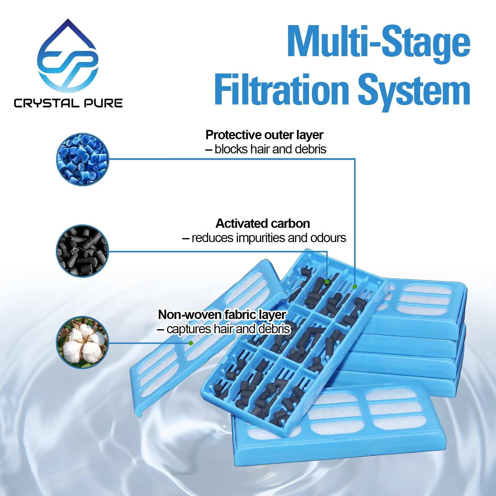 Replacement Filters Cartridges For Dog/Cat Mate Pet Water Fountains