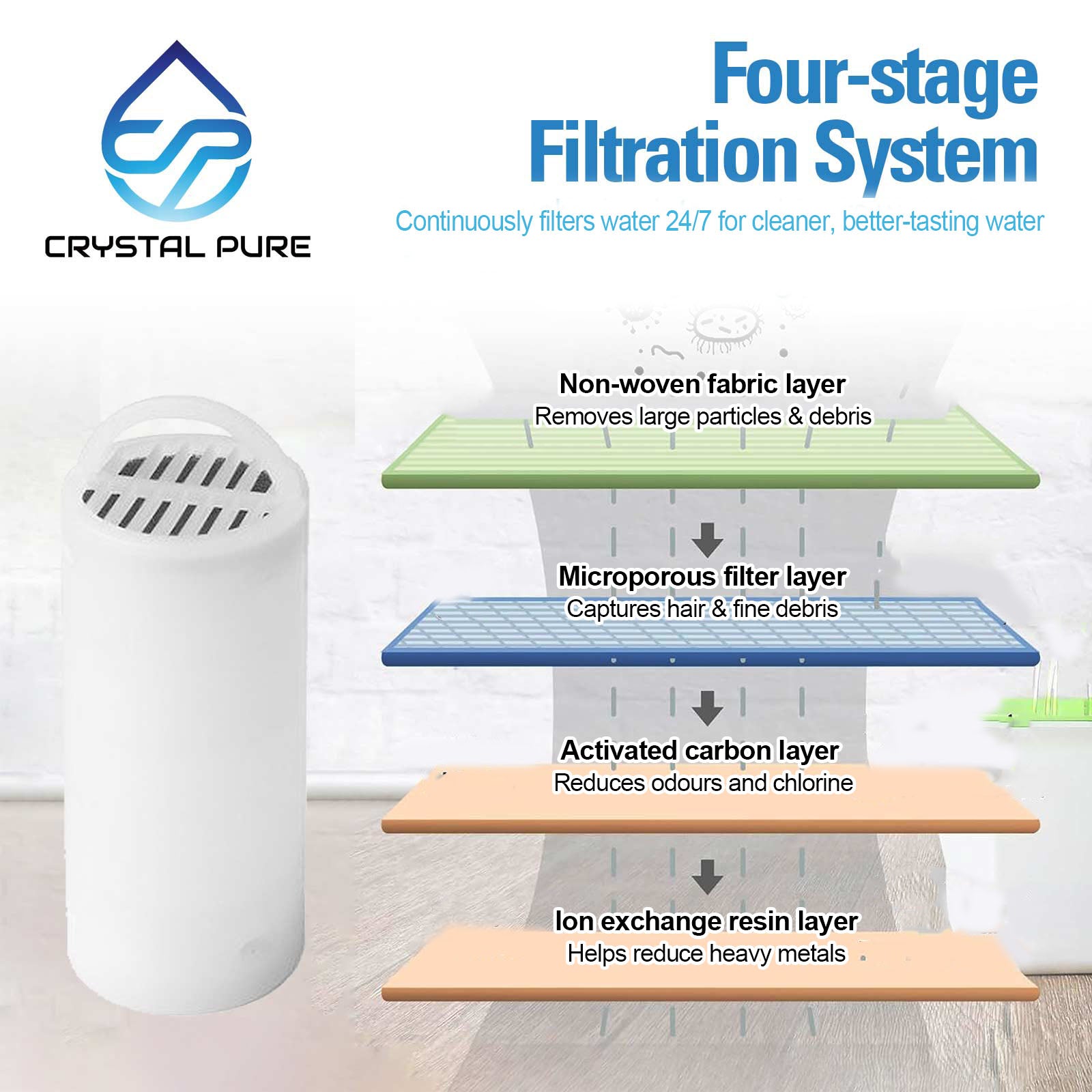 Replacement Carbon Filters for Drinkwell 360 Multi-Pet Stainless Steel