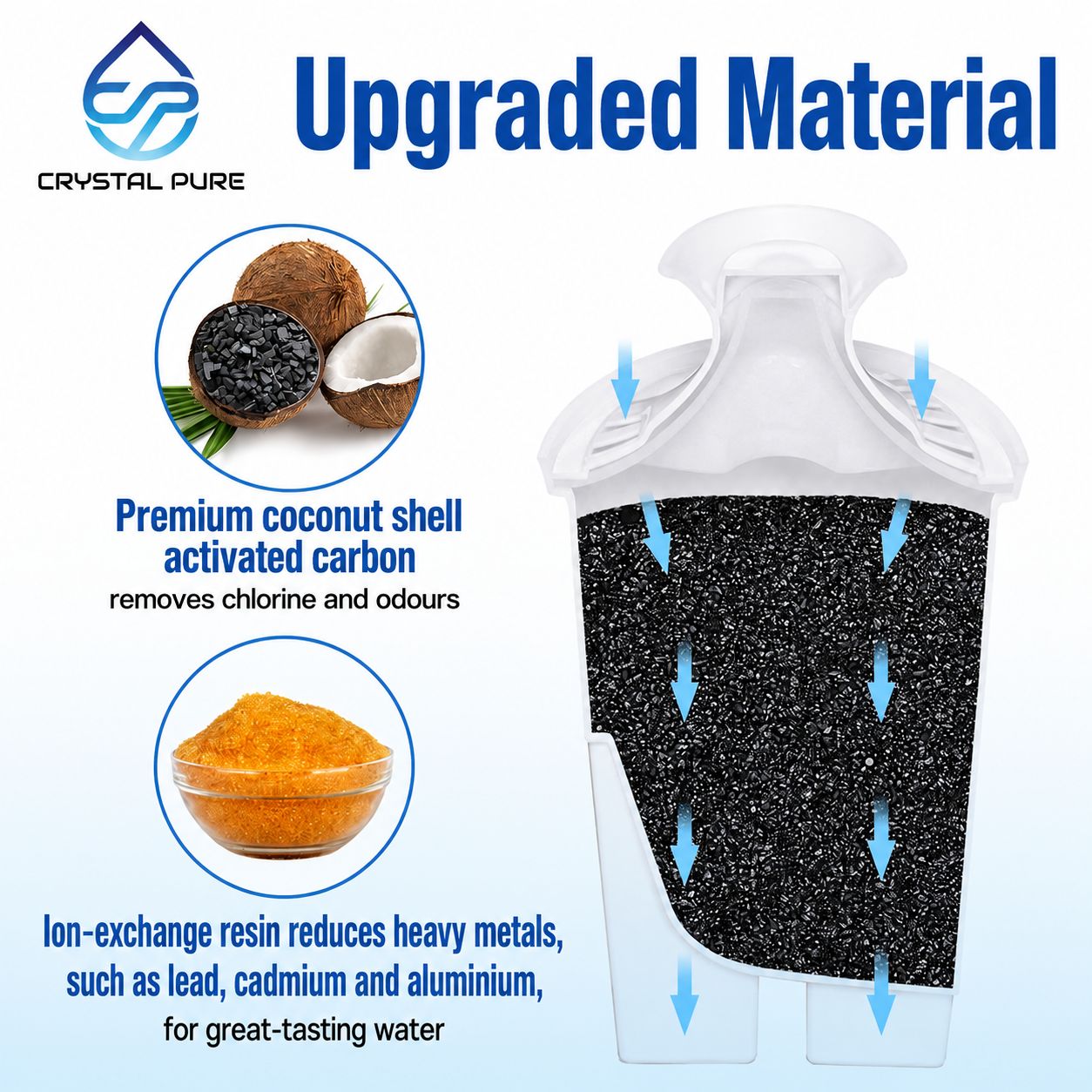 Water Filter Replacement for Brita Classic Jug Pitcher Cartridge
