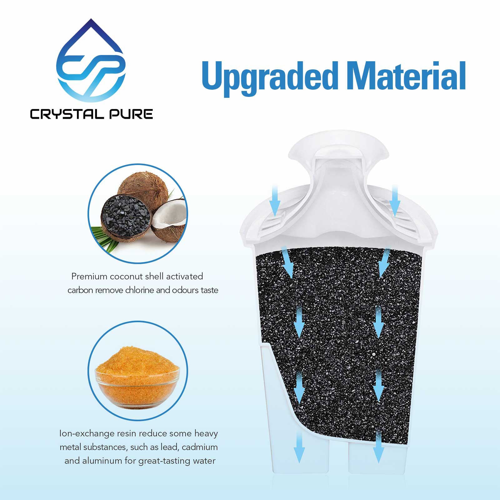 Water Filter Replacement for Brita Classic Jug Pitcher Cartridge