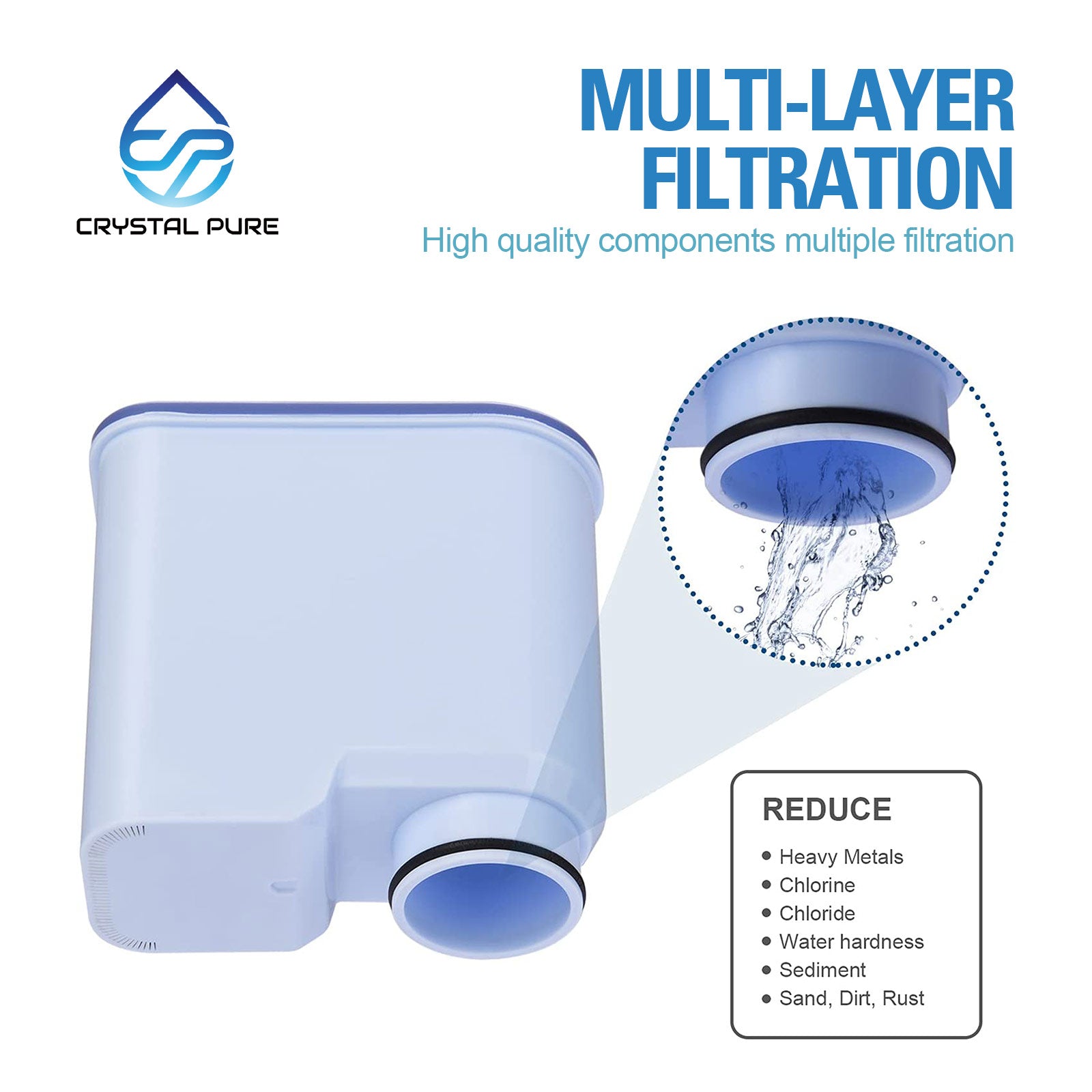 Replacement Water Filter Cartridge for Philips coffee machines CA6903