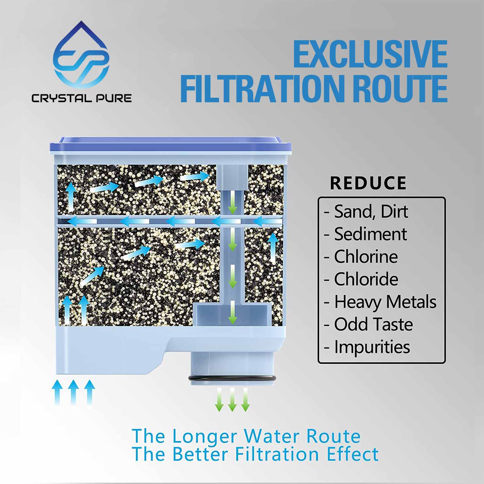 Replacement Water Filter Cartridge for Philips coffee machines CA6903