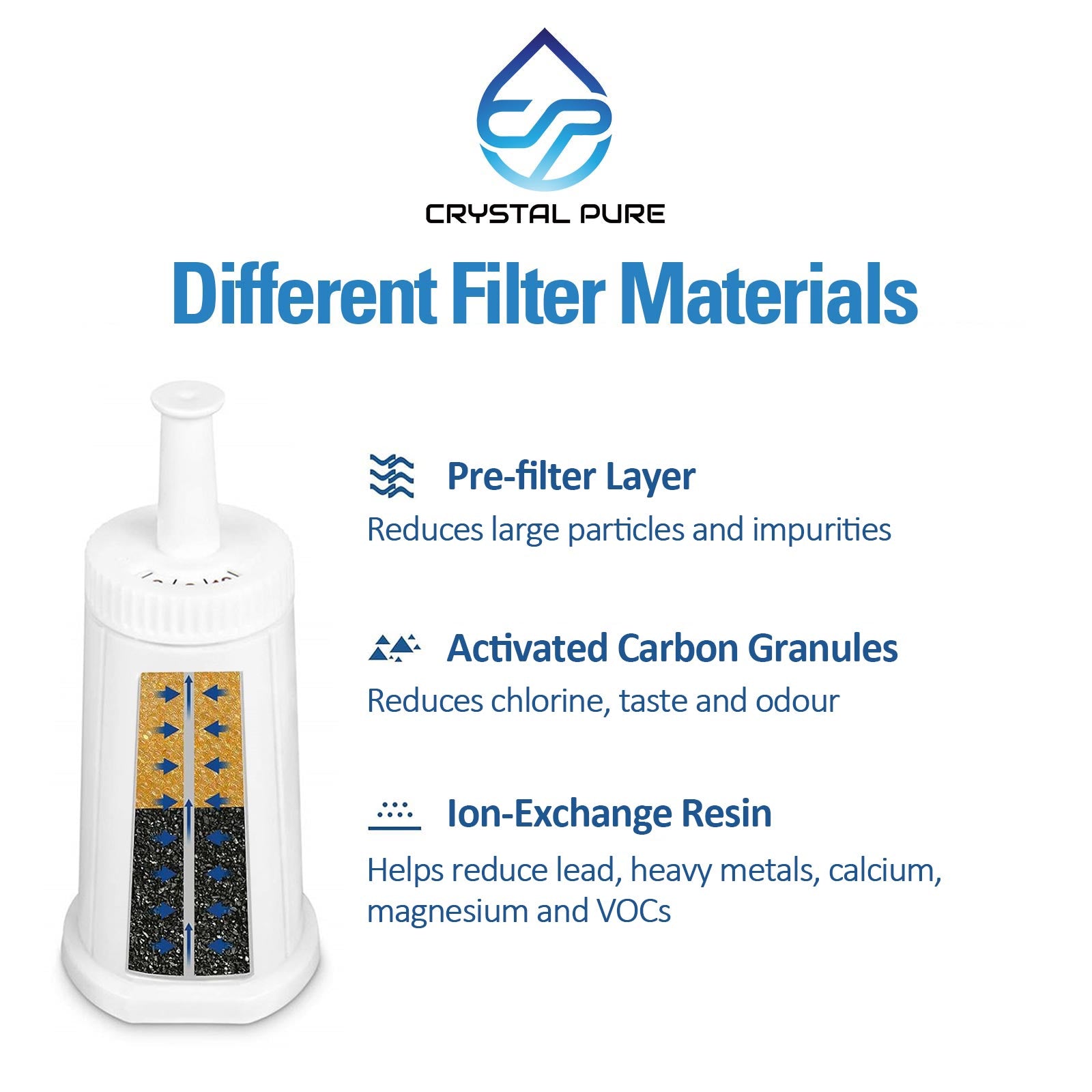 Water Filter Replacement Breville Claro Swiss Coffee Machines BES008