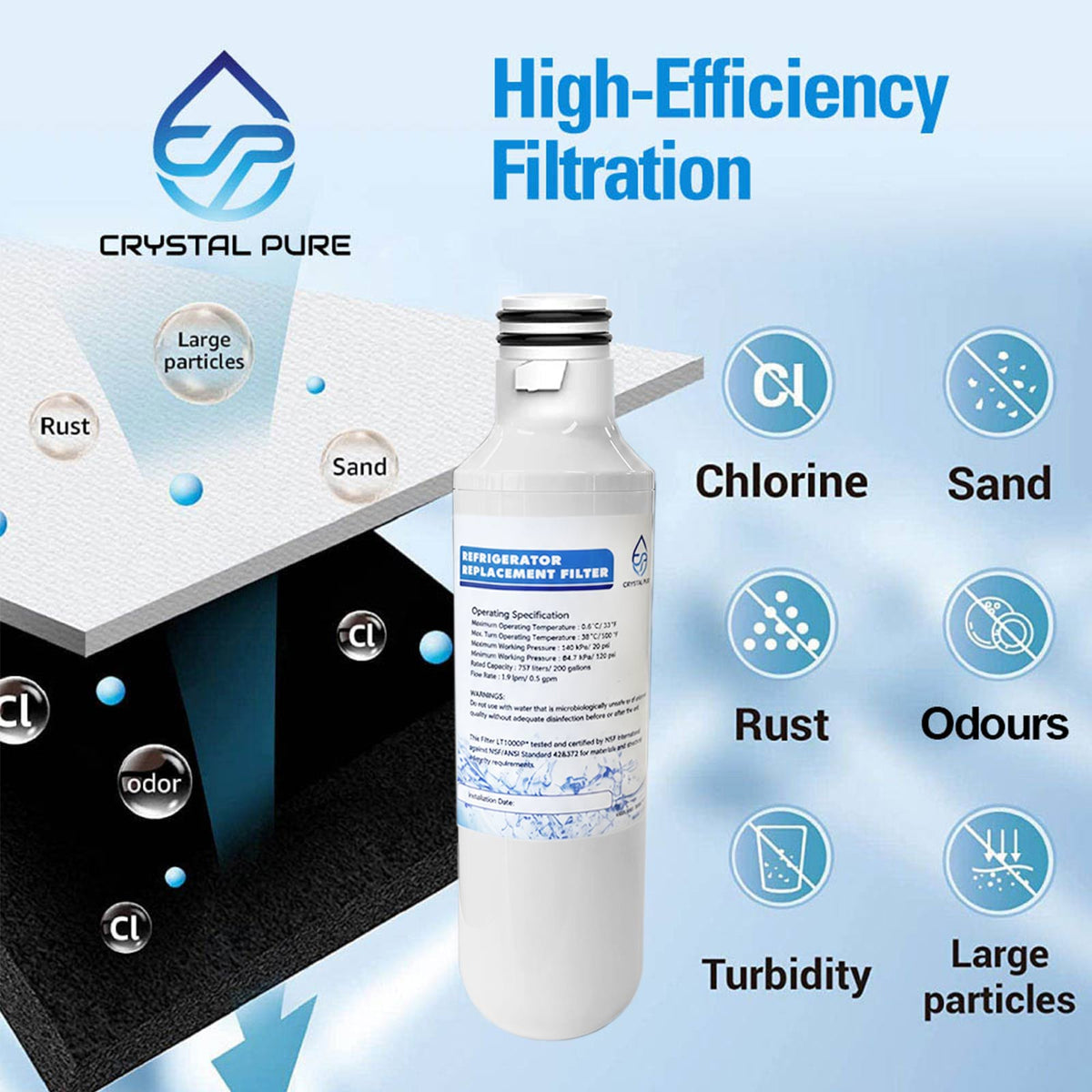 Refrigerator Water Air Filter Replacement for LG LT1000P LT1000PC