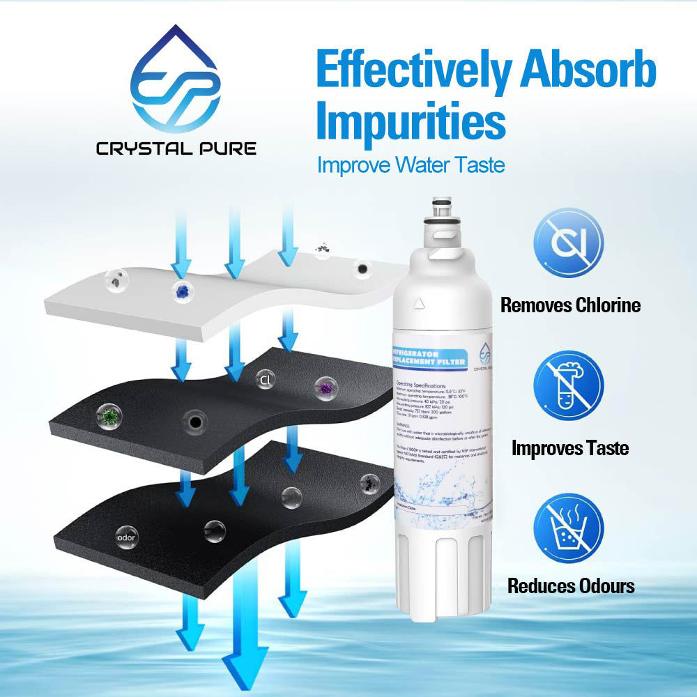 Refrigerator Water Filter Replacement for LG LT800P ADQ73613401