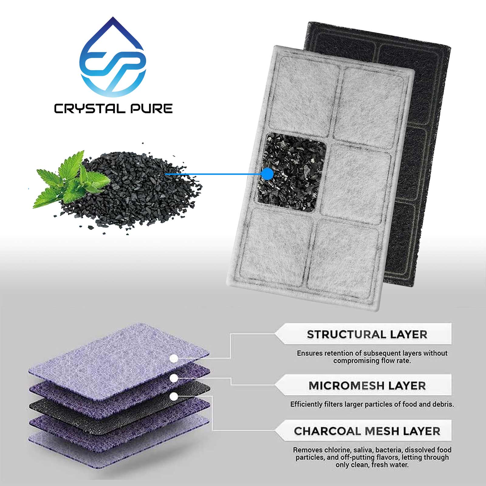 Replacement Charcoal Filters for PetSafe PAC00-1307 Pet Water Fountain