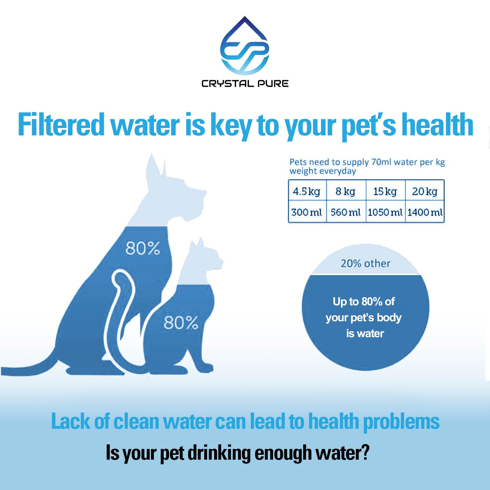 Replacement Charcoal Filters for PetSafe PAC00-1307 Pet Water Fountain