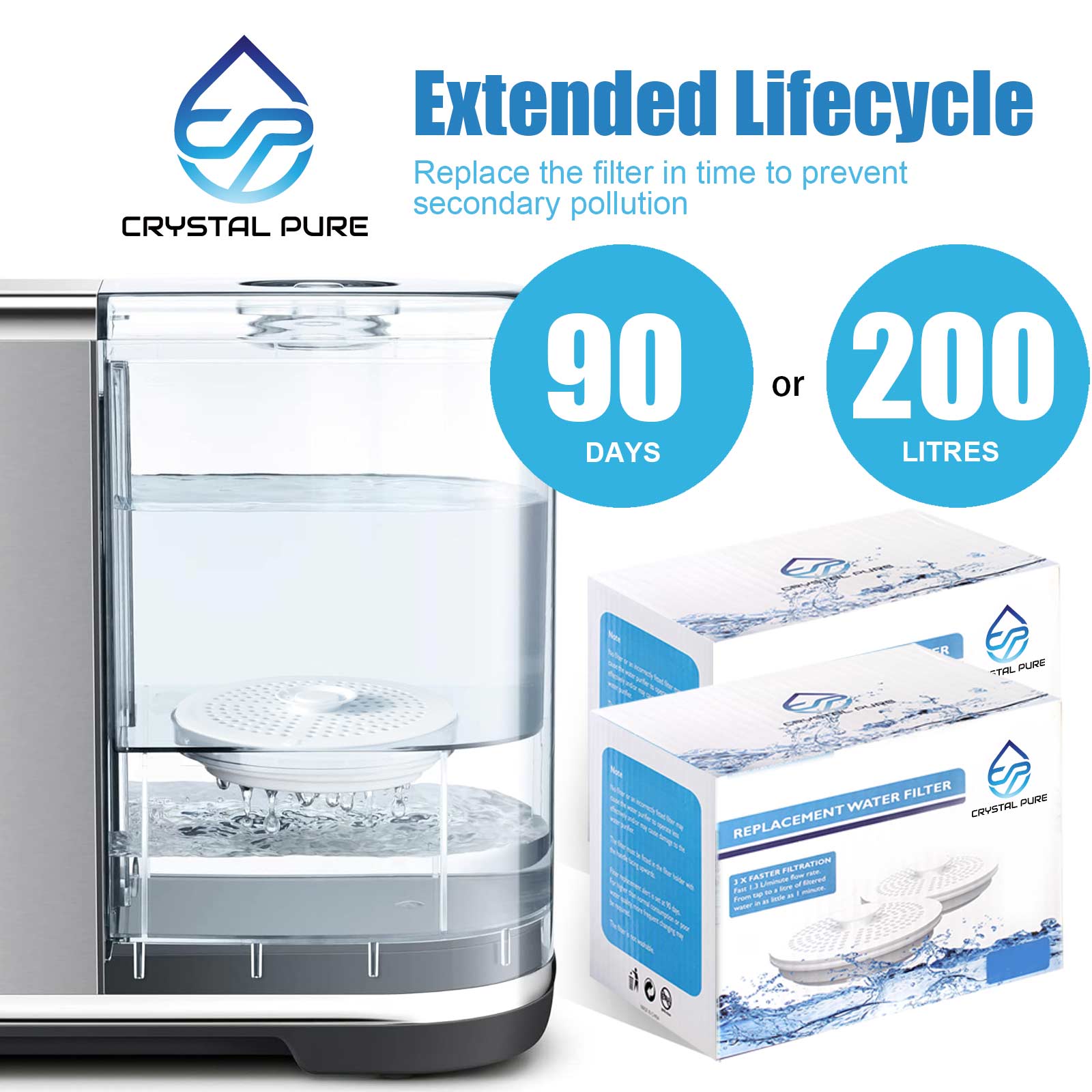 Water Filter Replacement for Breville Activ360 LWA063WHT AquaStation