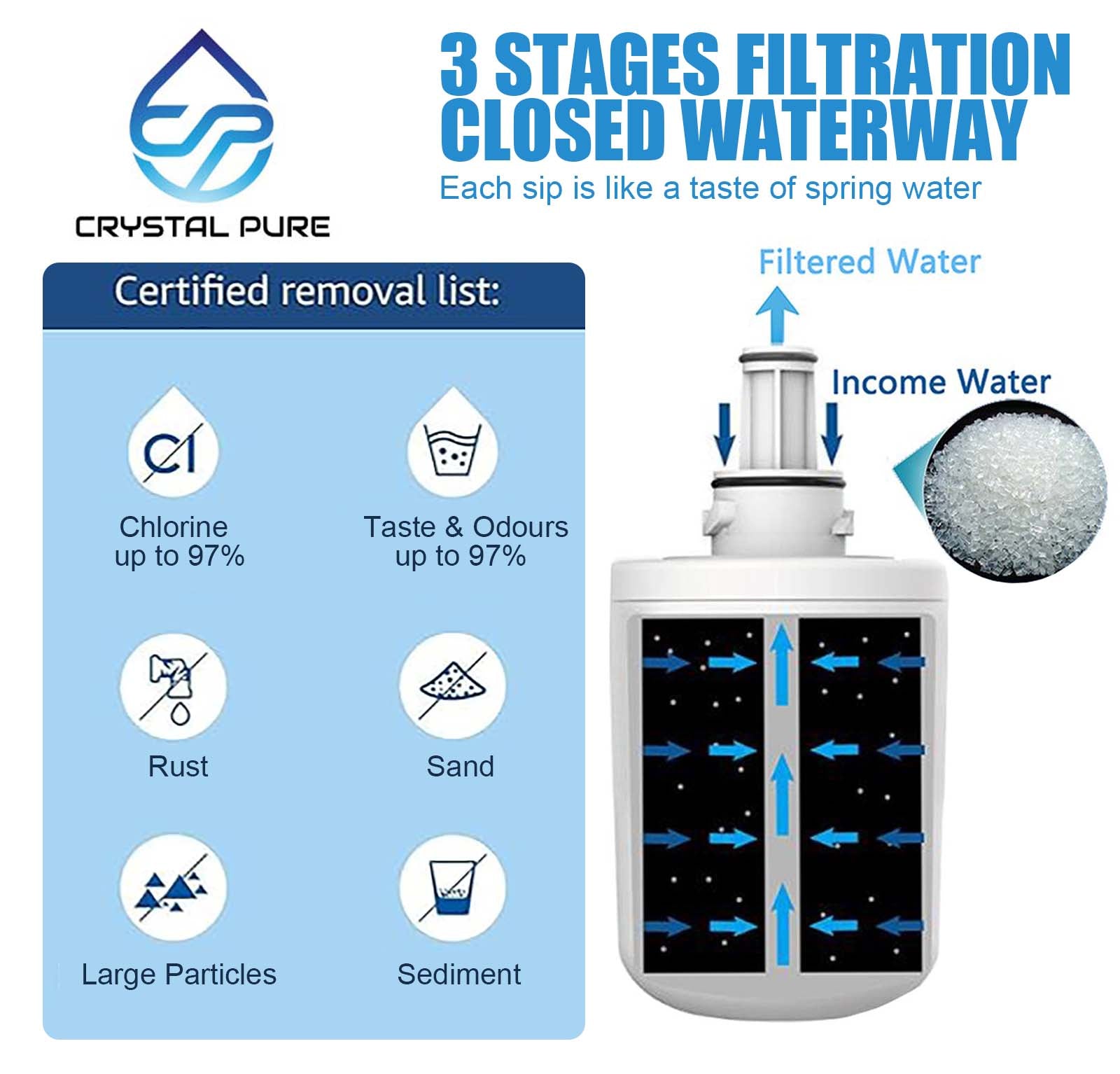 Refrigerator Water Filter Replacement for Samsung DA29-00003 HAFIN2