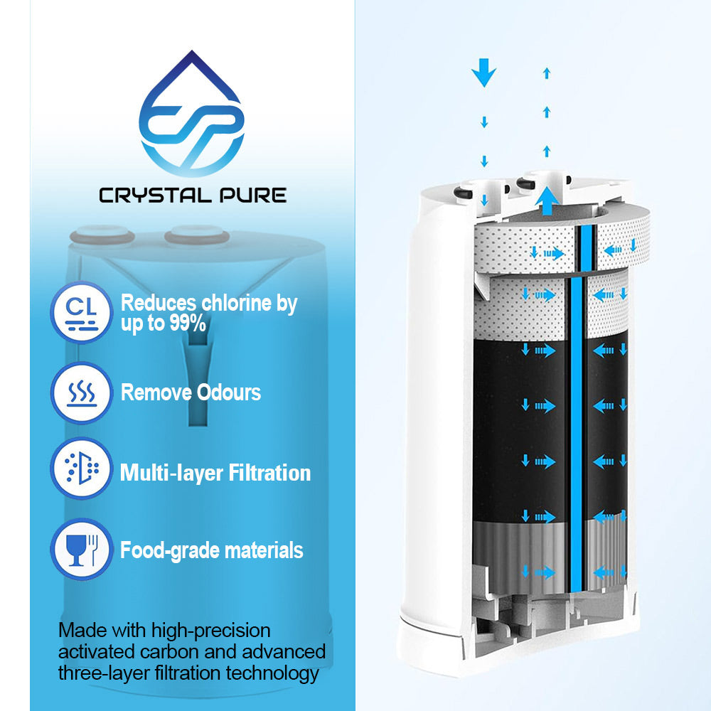 Replacement Filter Cartridge for Brita On Tap V-MF Pro HF Advanced